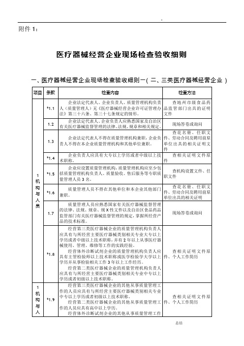 医疗器械经营企业现场核查验收细则