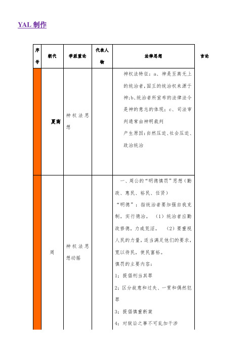 中国法律思想史章节复习精简版