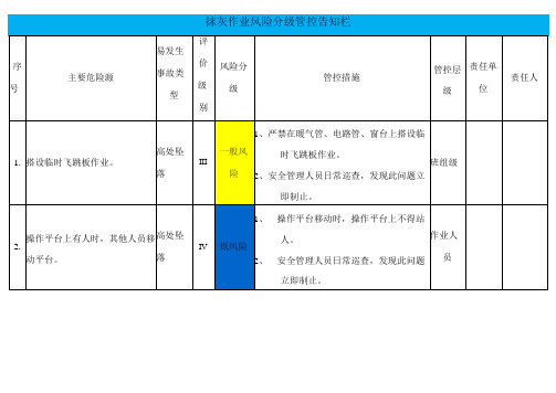 抹灰作业风险分级管控告知栏