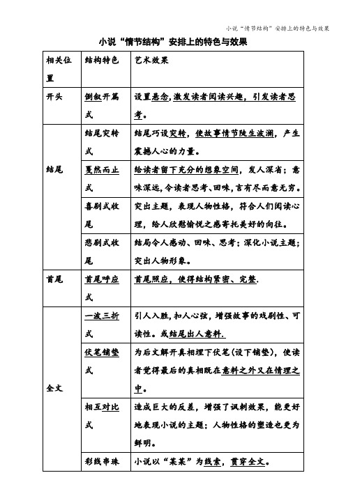 小说“情节结构”安排上的特色与效果