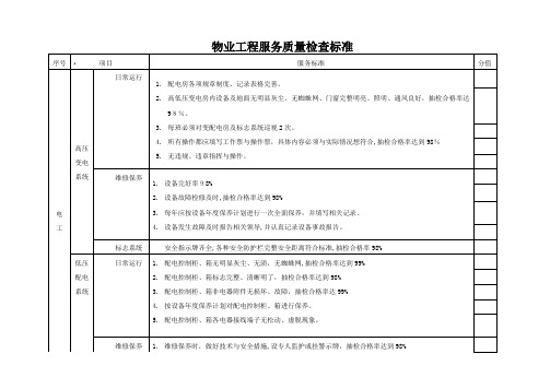 物业工程服务质量检查标准