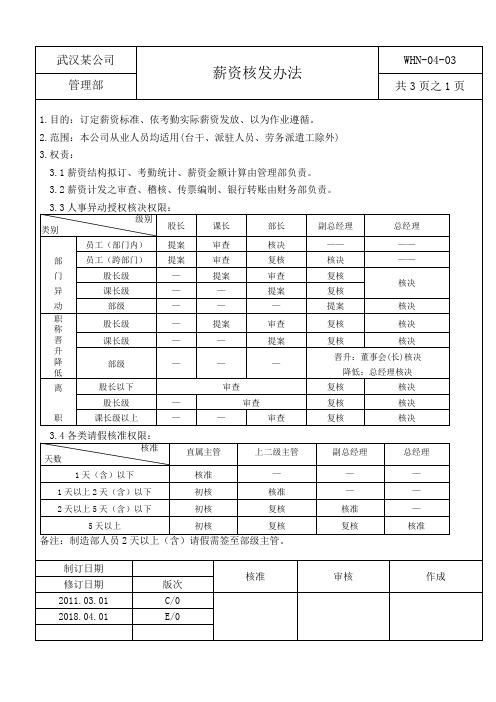 汽车配件公司员工薪资核发方案
