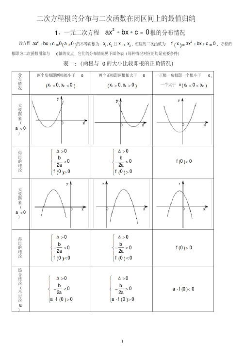 一元二次方程根的分布情况归纳(完整版)