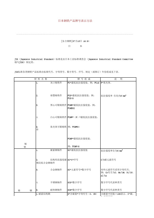 德国-日本钢铁产品牌号表示方法