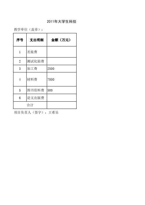 [工作计划]大学生科技创新计划项目经费预算模板含学院情况和项目列表