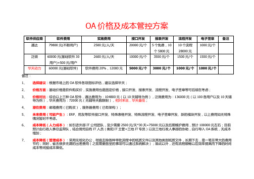 OA价格及成本管控方案