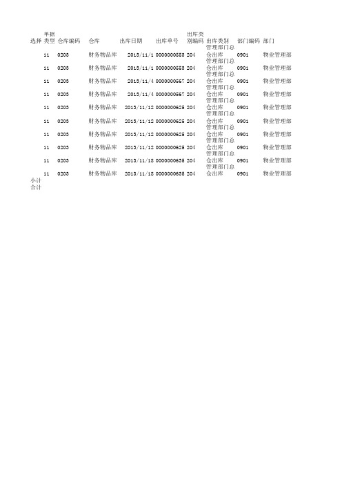 s-w-f--2015年度物业酒店预算表和2014年经营报表(全)