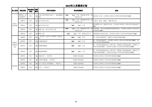 西南石油大学2013年教师需求计划