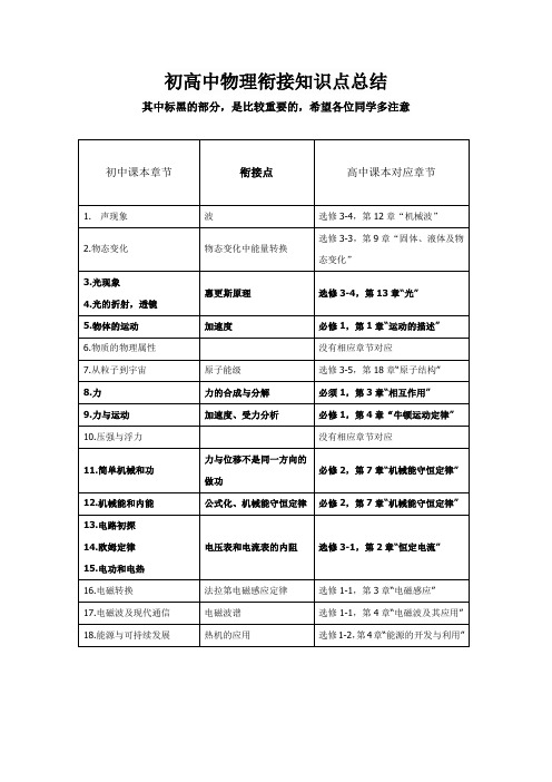 初高中物理衔接点