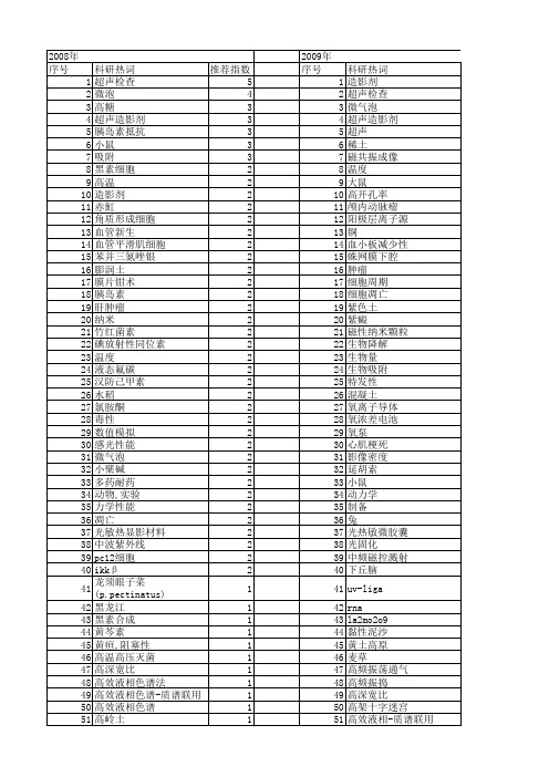 【国家自然科学基金】_显影_基金支持热词逐年推荐_【万方软件创新助手】_20140801
