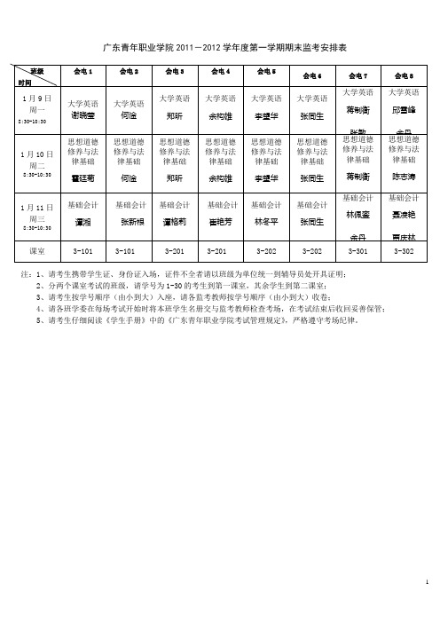 广东青年职业学院2011-2012学年度第一学期期末监考安排表