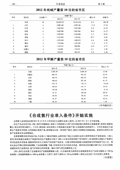 2012年纯碱产量前10位的省市区