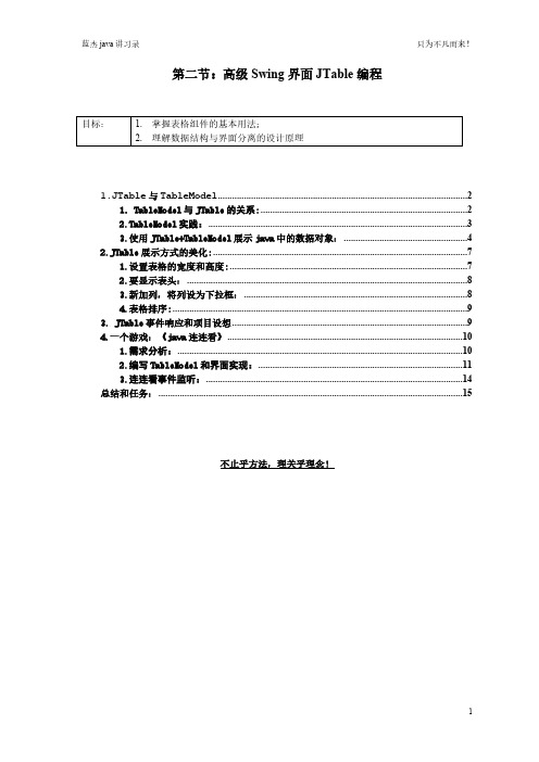 JTable应用