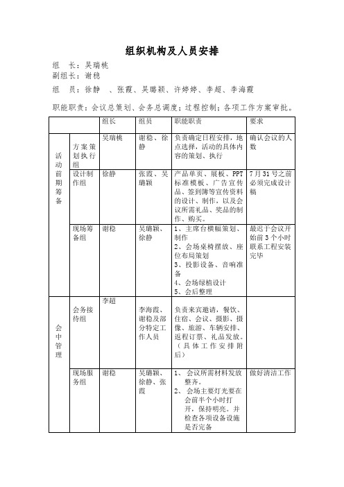 公司年会晚会会场布置与筹备程序人员安排word文档