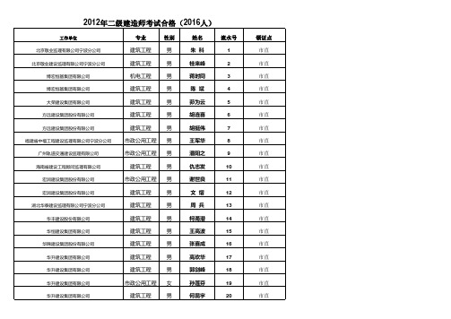 2012年度宁波二级建造师合格人员名单
