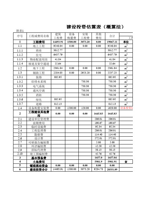 投资估算表