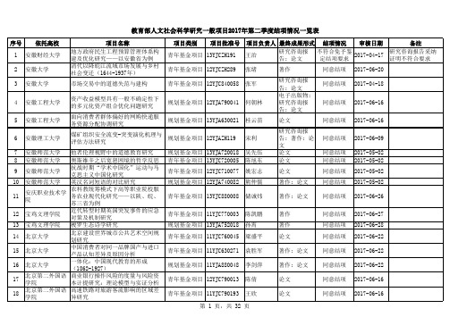 教育部人文社会科学研究一般项目2017年第二季度结项情况