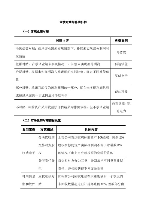 业绩对赌与补偿机制--案例汇总