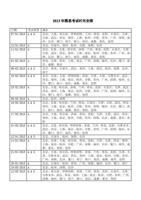 2013年雅思考试时间安排