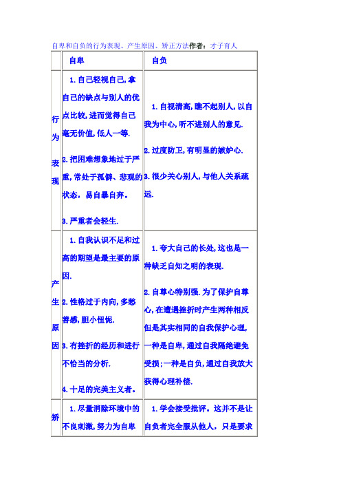 自卑和自负的行为表现