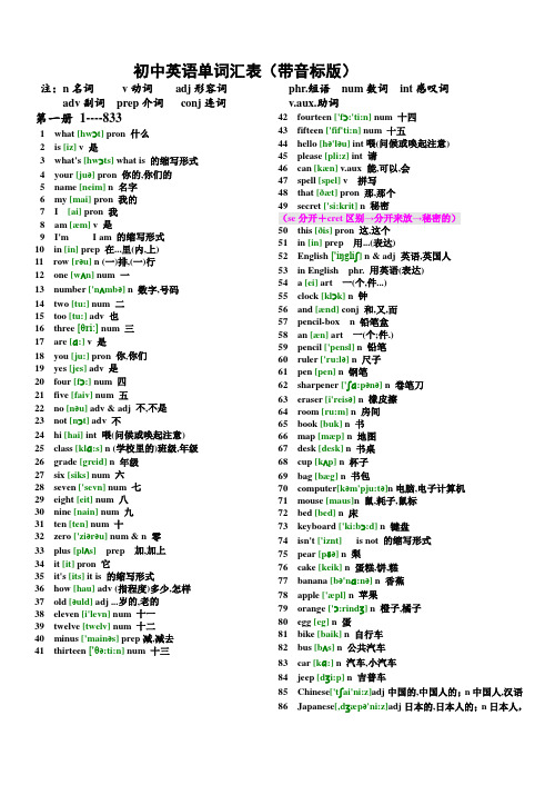 初中英语单词汇总表(带音标)教学提纲