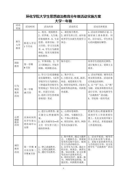 环化学院大学生思想政 治教育分年级活动实施 方案