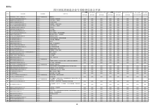4.《四川省医药制造企业专项检查信息公开表》