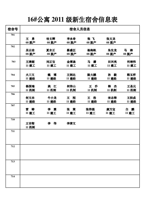 男生宿舍 信息表