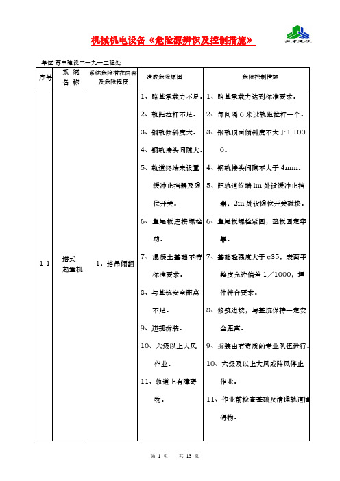 机械机电设备危险源辨识及控制(6)