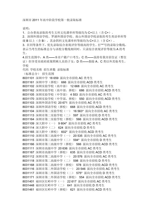 2011年深圳市中考分数线
