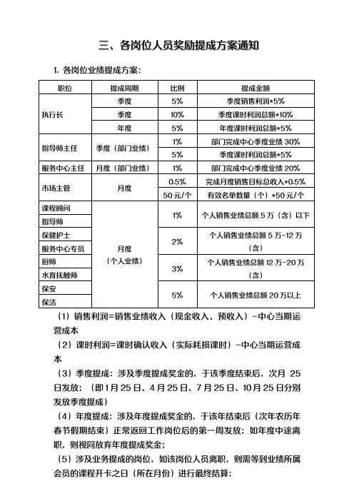 托育、早教中心各岗位人员奖励提成方案