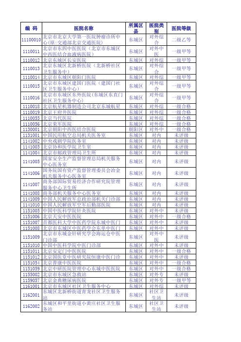 东城区社区医院一级医院汇总