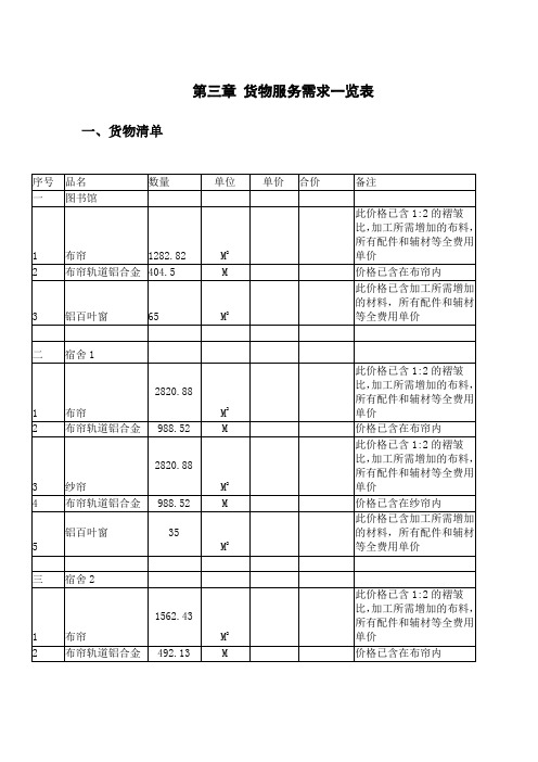 货物服务需求一览表