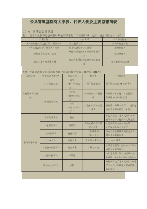 公共管理基础有关学派、代表人物及主要思想简表