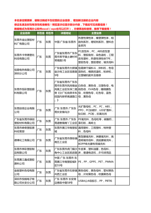 新版广东省东莞母料工商企业公司商家名录名单联系方式大全380家