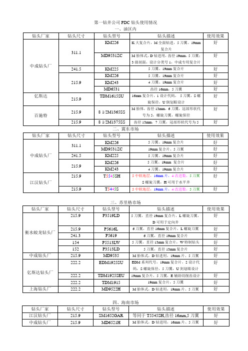 PDC钻头使用类型