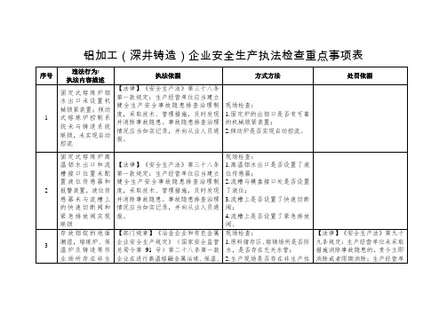 重点事项-铝加工(深井铸造)企业安全生产执法
