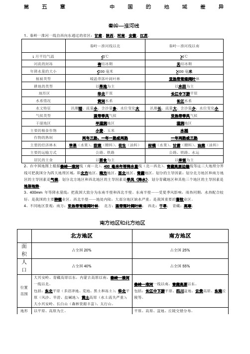 湘教版八级下册地理复习提纲绝对