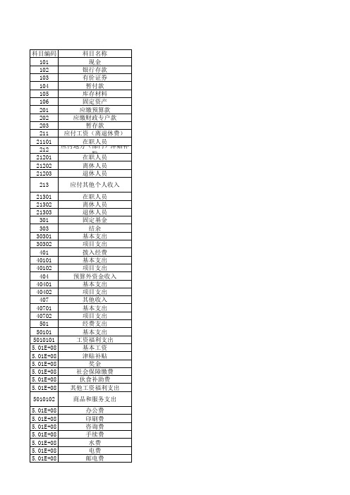 2012行政事业单位会计科目表