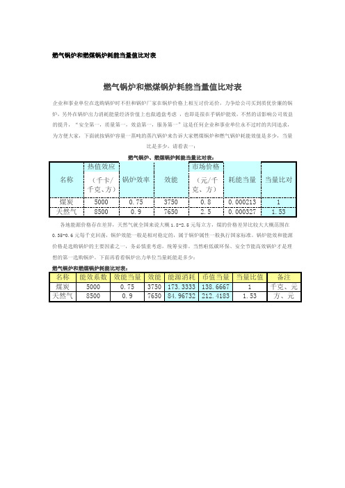 燃气锅炉和燃煤锅炉耗能当量值比对表