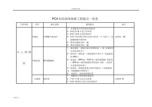 装饰装修工程做法一览表