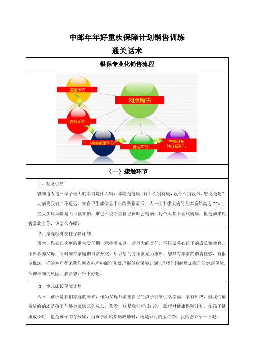 通关话术_中邮销售训练