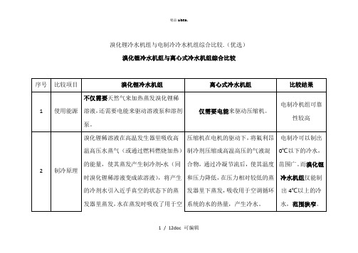 溴化锂冷水机组与电制冷冷水机组综合比较甄选