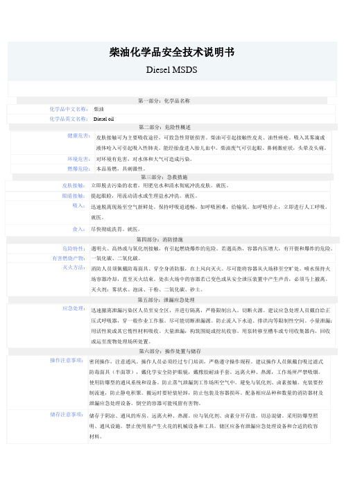 柴油MSDS