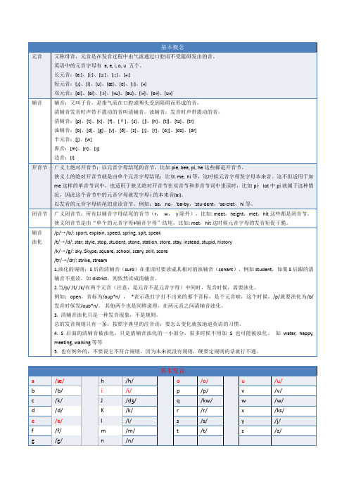 英语语音及发音规则