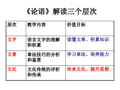 高中语文《克己复礼》复习