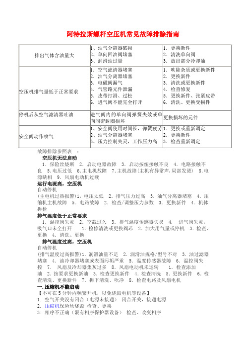 阿特拉斯螺杆空压机常见故障排除指南