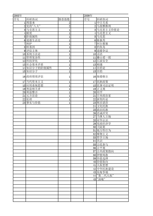【国家社会科学基金】_公共立场_基金支持热词逐年推荐_【万方软件创新助手】_20140809