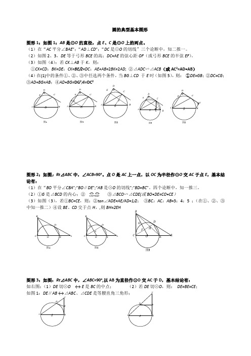 圆的典型基本图形