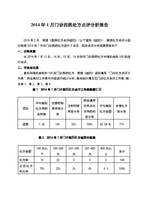 2014年1月门诊西药处方点评分析报告